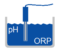 Analytische sensoren