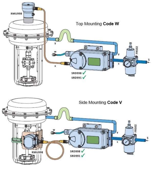 Schneider Electric externe montagebeugel serie RMU998